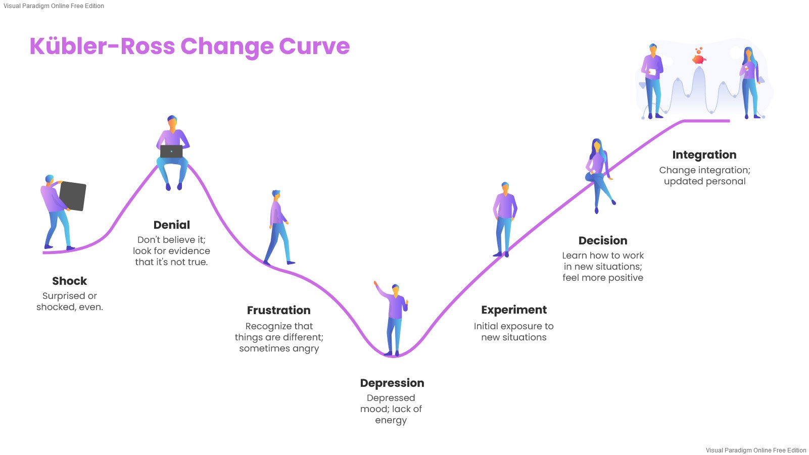 An introduction to Change Management | Peldon Rose