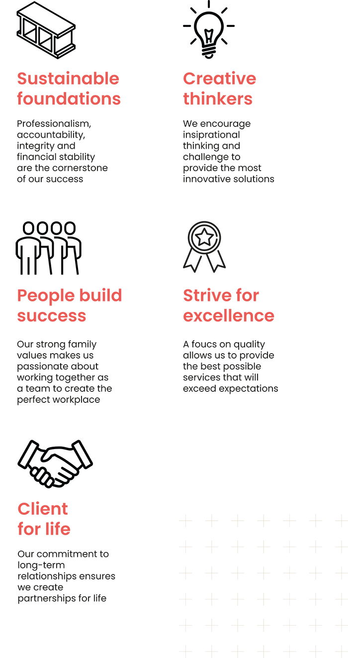 Infographic detailing strong company values with icons